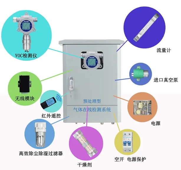 氣體預處理在線檢測系統.png
