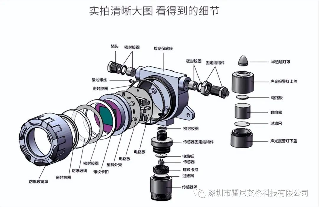 霍尼艾格環(huán)氧乙烷檢測儀